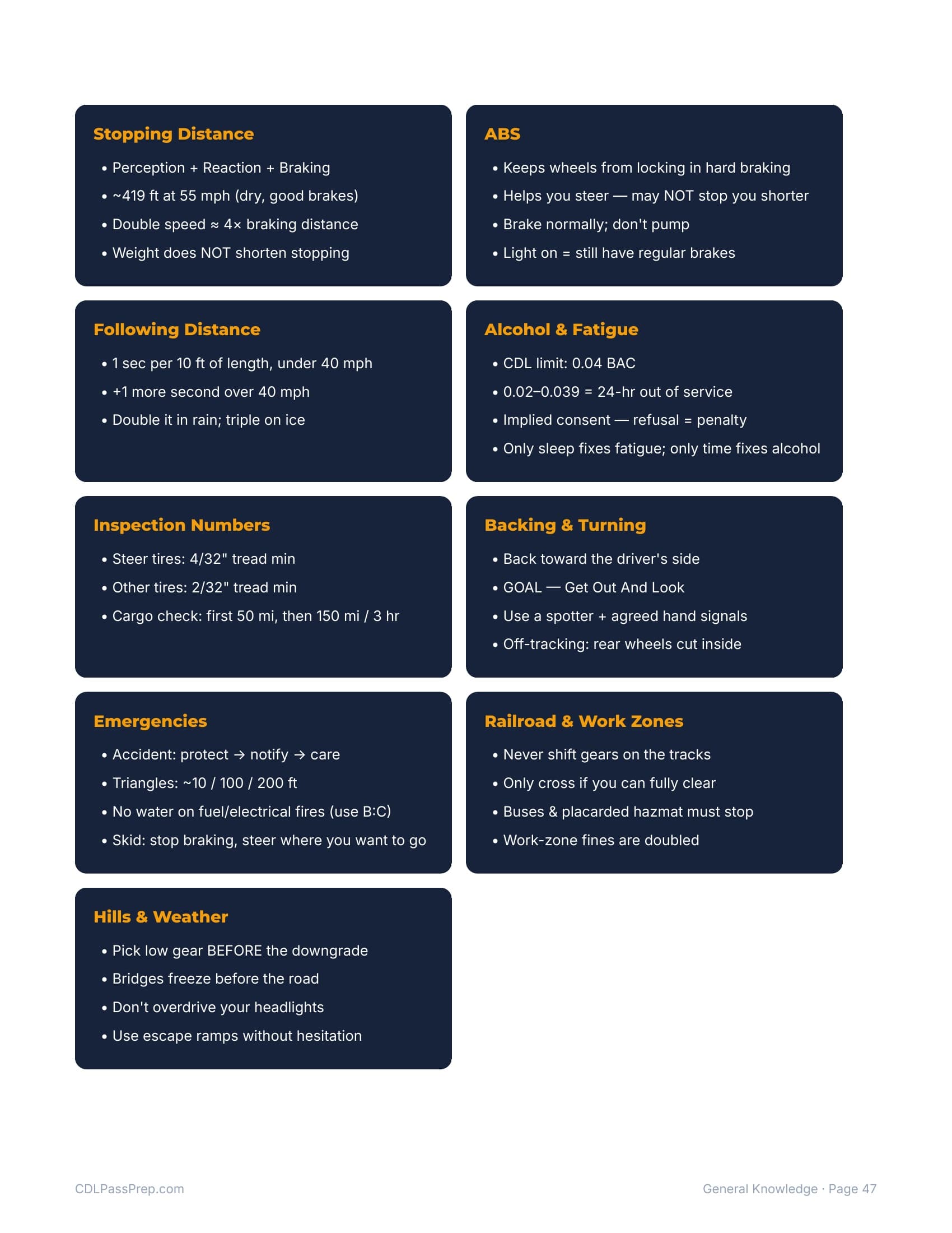 General Knowledge guide quick-reference cheat sheet covering stopping distance, ABS, following distance, and more